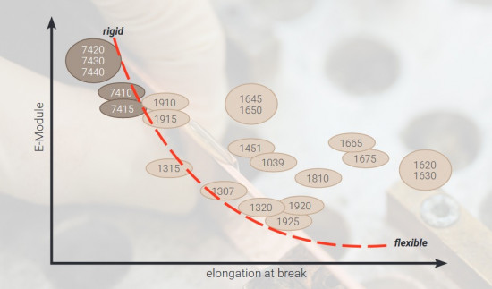 Ergo 1320 - 50 ml konstrukční lepidlo, nízký zápach, flexibilní - N2