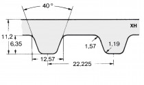 Řemen ozubený 787 XH 300 (76,20 mm) Gates Powergrip CTB - N1