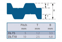 Řemen ozubený DL T10 600 32 Gates Synchro Power - N1